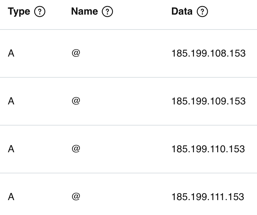 github-pages-dns.png